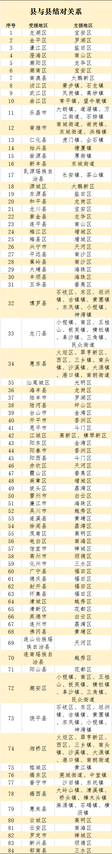 廣東5年內基礎教育新增438萬個公辦學位
