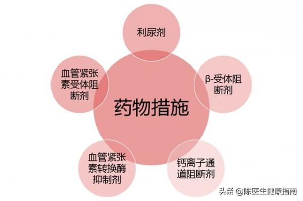 國產降壓新藥:阿利沙坦酯,平穩降壓、降尿酸,幾乎不影響肝腎 國產降壓新藥:阿利沙坦酯,平穩降壓、降尿酸,幾乎不影響肝腎