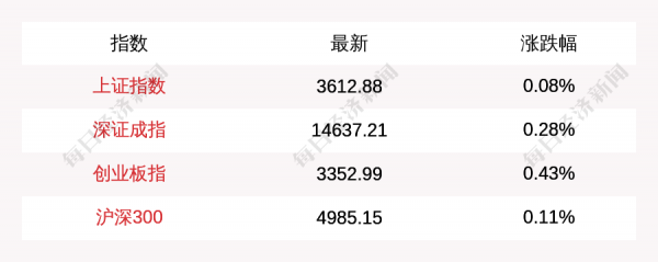 每經12點丨珠海石景山隧道事故致14死，副市長等27人被問責；比亞迪回應“電池11月起至少調價20%傳聞”：不予置評