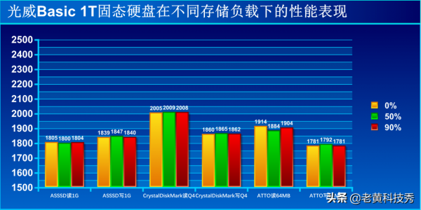 光威Basic 1T固態應用有點意思：1GB僅6毛，用的卻是企業級顆粒