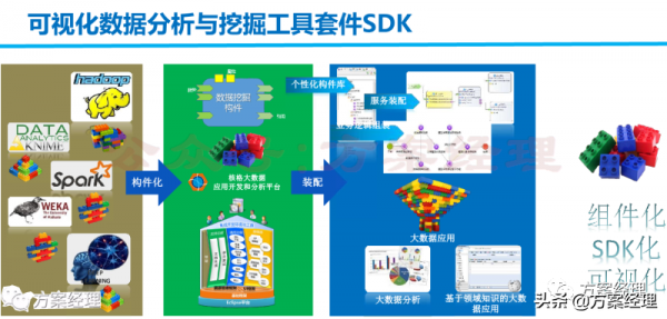 大資料平臺技術及架構方案(ppt)