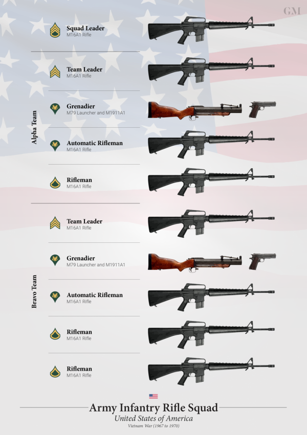 美軍有M14和M16兩個步槍，那麼中間那把M15去哪了？