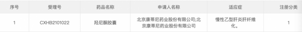 乙肝肝纖維化在研新藥F351,基於2期陽性資料,將啟動3年3期試驗 乙肝肝纖維化在研新藥F351,基於2期陽性資料,將啟動3年3期試驗