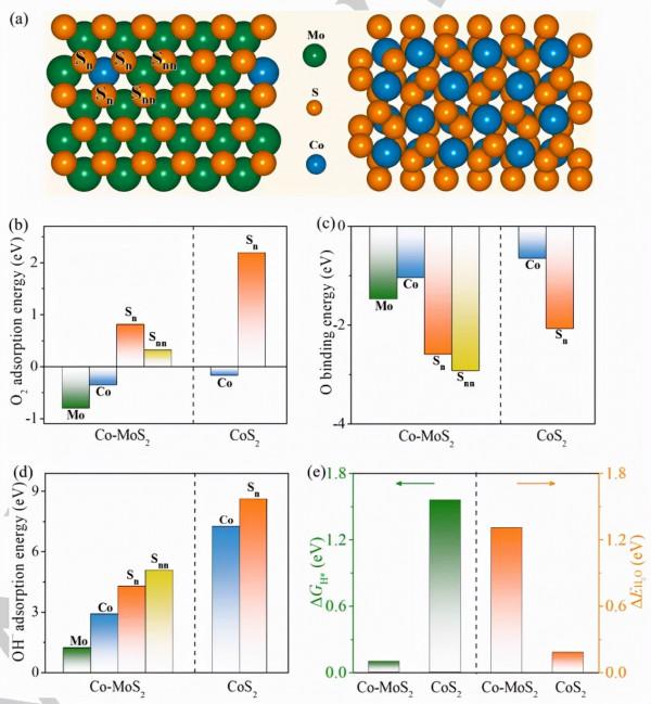電催化今日Angew：柵欄工程打破鹼性HER活性-穩定性權衡