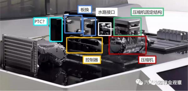 華為TMS整合式熱管理系統解析