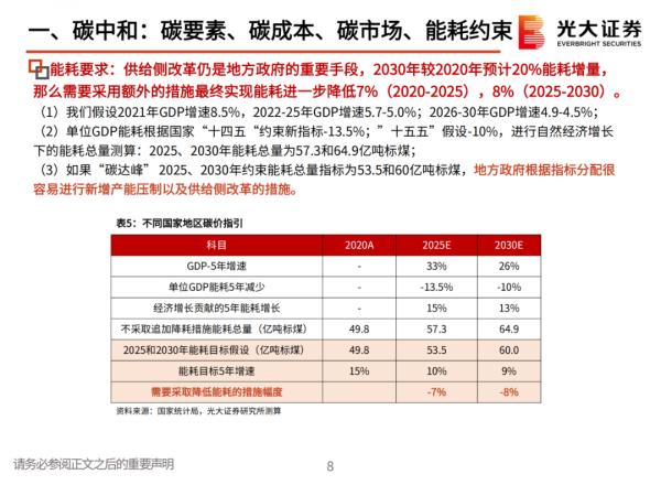 「產業報告」堅守碳中和、光伏、鋰電三大黃金賽道 「產業報告」堅守碳中和、光伏、鋰電三大黃金賽道