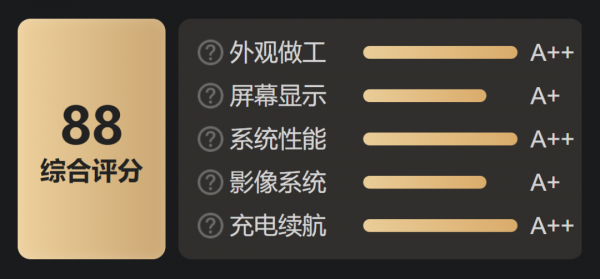 多款旗艦新機上榜，iPhone能否繼續霸榜？