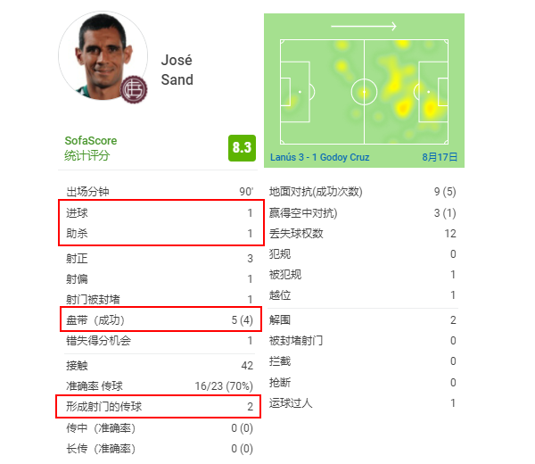 34歲的梅西很年輕!看看這把41歲阿根廷老槍:目標直指金靴和冠軍 34歲的梅西很年輕!看看這把41歲阿根廷老槍:目標直指金靴和冠軍