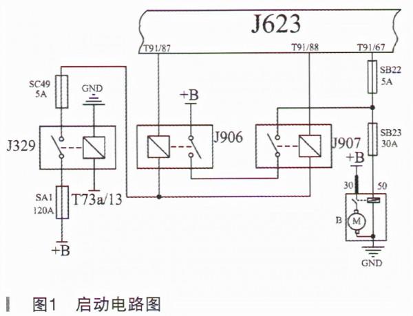大眾邁騰無法啟動故障診斷