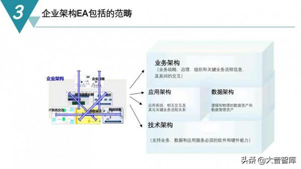 精品PPT|智慧製造數字化工廠建設規劃方案