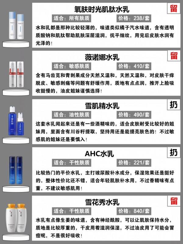 你的水乳選對了嗎？你用的是大牌水乳套裝嗎？