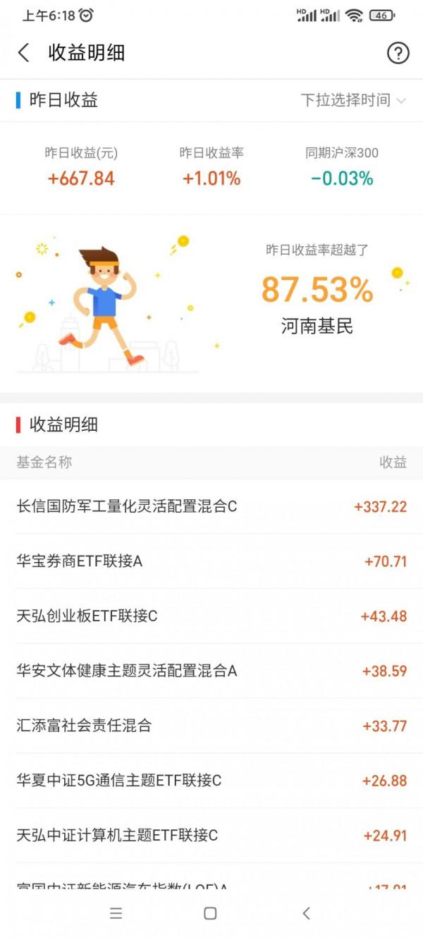 昨日基金收益及今天看好的兩個板塊!(11月10日) 昨日基金收益及今天看好的兩個板塊!(11月10日)