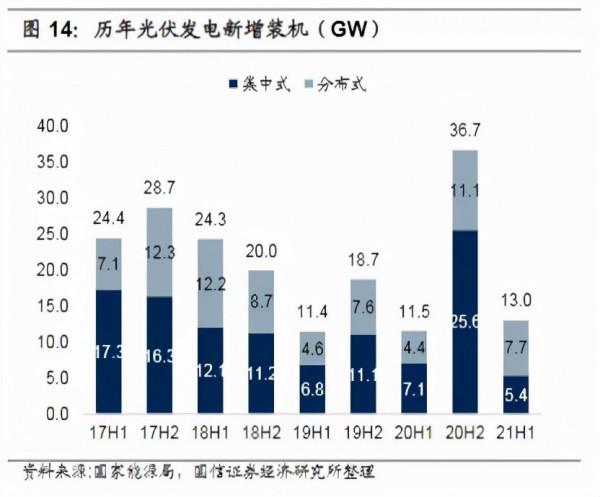 盤點未來3年有望翻10倍的7大光伏黑馬,全是國內頂尖企業 盤點未來3年有望翻10倍的7大光伏黑馬,全是國內頂尖企業