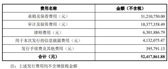 雅藝科技上市首日漲114% 去年底董事長曾收警示函