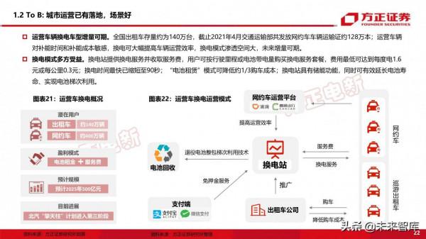 新能源換電產業194頁深度研究報告