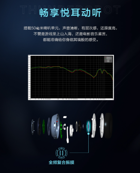 雷神（ThundeRobot）銀翼頭戴式有線遊戲耳機HG503