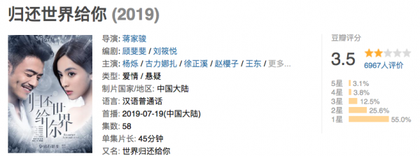 資本能捧起楊超越,卻捧不起收視率 資本能捧起楊超越,卻捧不起收視率