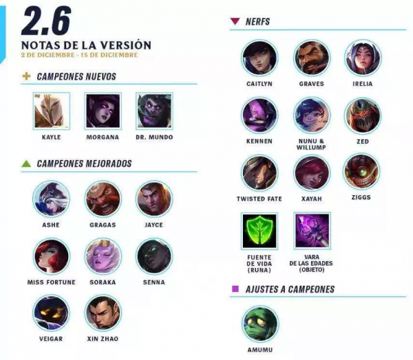 新版本英雄強度排行榜:刀妹、男槍削弱跌落神壇,多位英雄晉升T1 新版本英雄強度排行榜:刀妹、男槍削弱跌落神壇,多位英雄晉升T1