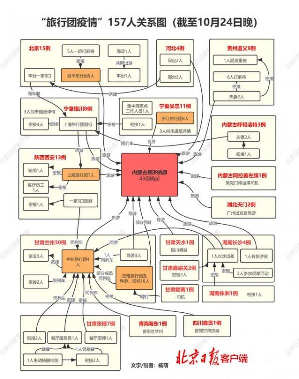 專家稱疫情時期應暫停長假，69.96%的受訪者認為應該限制跨省旅遊