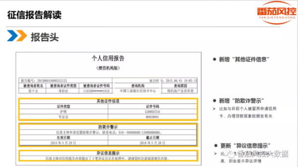 Smart！學一學番茄風控獨創的體系內容