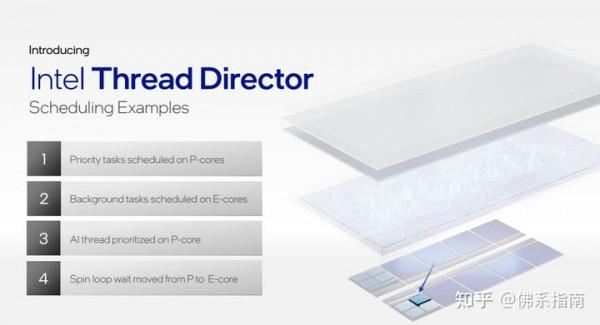 第12代酷睿Alder Lake來了，膝上型電腦續航的春天？