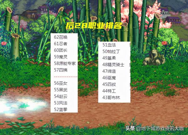 DNF：22年首個排行榜！中20和後20職業排名，召喚忍者成倒數