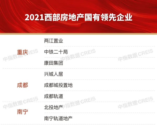 最佳化深耕，穩健經營，西部50強重磅釋出