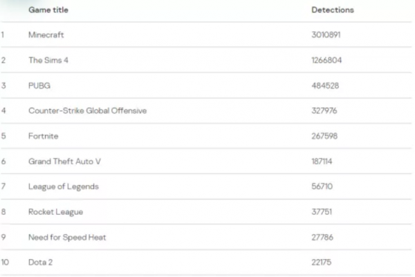 PVP對戰不只有“攻擊敵方水晶”——遊戲世界中的攻擊者伺機而動丨大東話安全