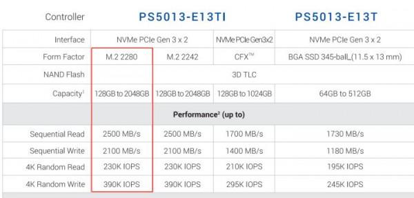 與西數SN550旗鼓相當，英睿達P2價格更香