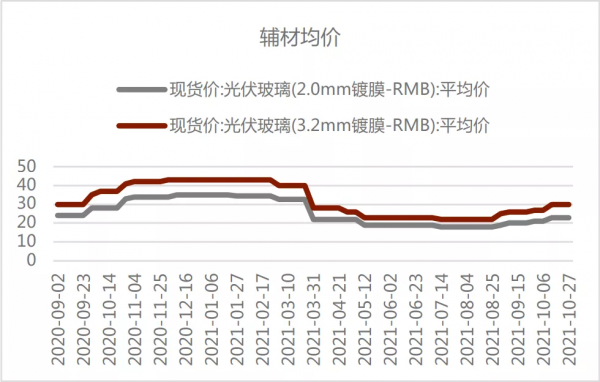 新能源賽道集體上漲!高景氣背後的邏輯是什麼?附基金推薦 新能源賽道集體上漲!高景氣背後的邏輯是什麼?附基金推薦