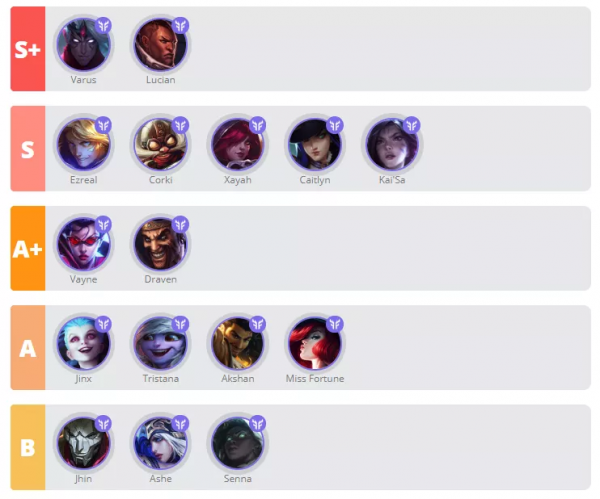 新版本英雄強度排行榜:刀妹、男槍削弱跌落神壇,多位英雄晉升T1 新版本英雄強度排行榜:刀妹、男槍削弱跌落神壇,多位英雄晉升T1