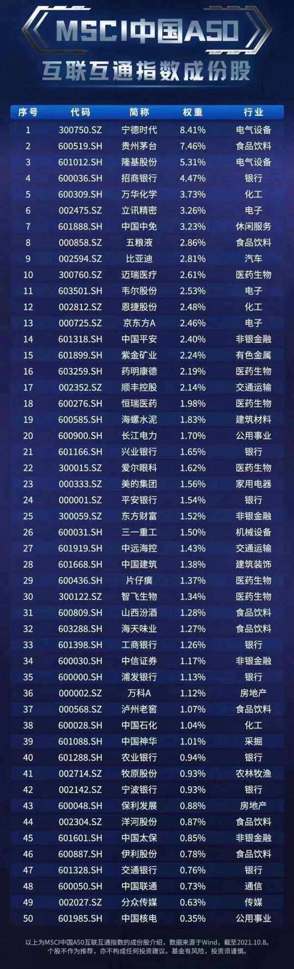 老外眼中最強的50只中國股票出爐 老外眼中最強的50只中國股票出爐