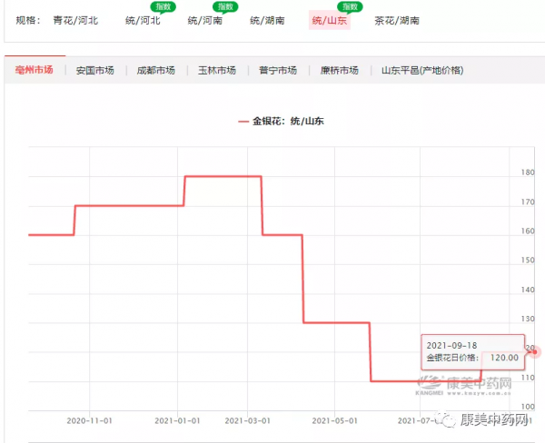 近期產新藥材盤點(二) 近期產新藥材盤點(二)