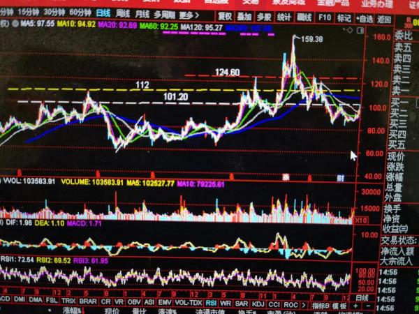 比亞迪、中興通訊、五糧液、雲南白藥、隆基股份盤後分析