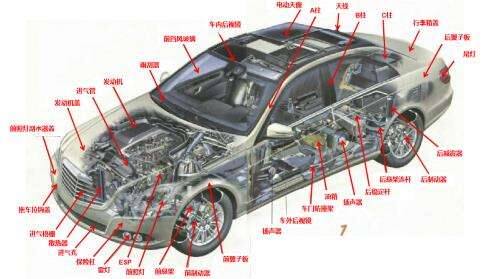 每家車企都有頭&OpenCurlyDoubleQuote;房間裡的大象&rdquo;&mdash;&mdash;延長質保、4S能換不修的套路