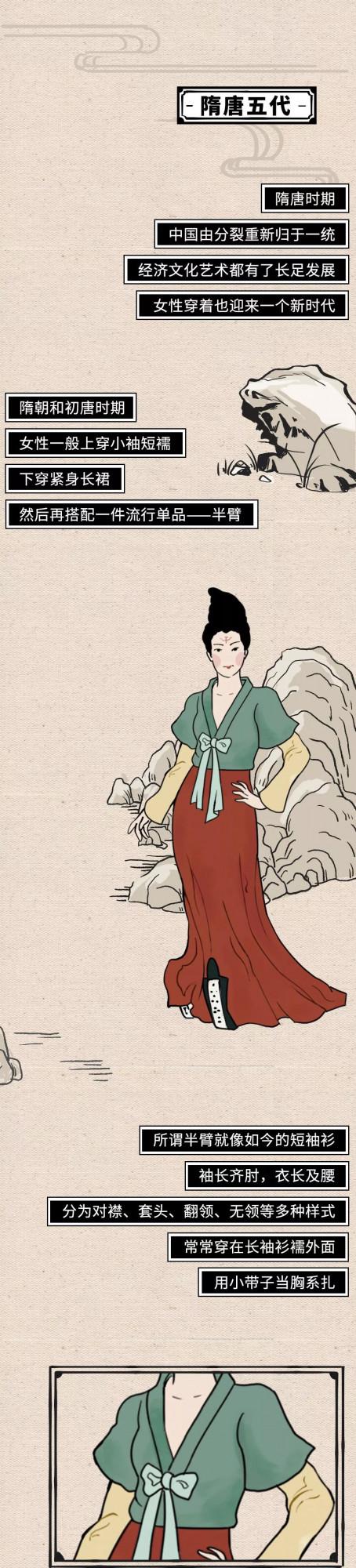 穿越古今，中國女性穿衣自由風格圖鑑……