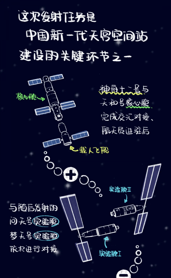 航天員回家，一圖讀懂他們在天上如何用電