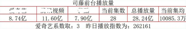 2021年十大熱播劇：《掃黑》口碑資料雙贏，《司藤》小成本逆襲