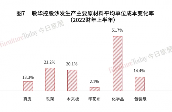 營收102億港元!敏華控股2022財年半年報深度剖析 營收102億港元!敏華控股2022財年半年報深度剖析