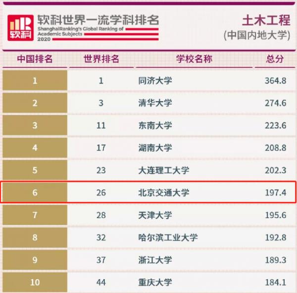 交通強國，土建為先！選擇北京交通大學土木建築工程學院的十大理由！