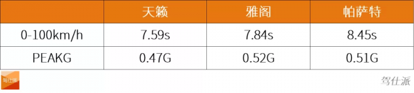 內燃機最後的防線！對比評測2021款天籟/新雅閣/新帕薩特