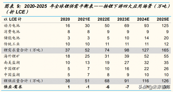 有色金屬行業深度研究：“新能源+新材料”是兩大驅動力