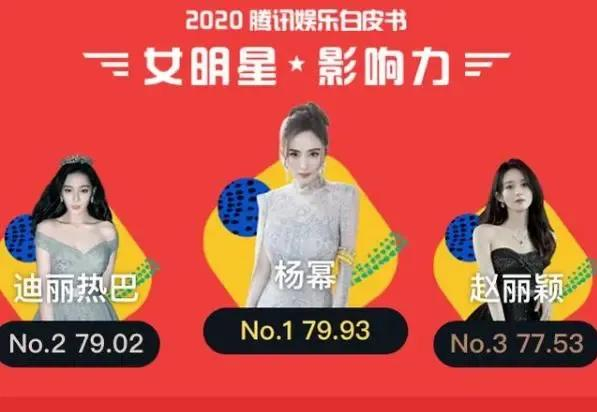 楊冪當副會長？青年電影周獲獎名單有趣，張子楓易烊千璽實至名歸