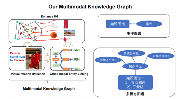東南大學王萌：“神經+符號”學習與多模態知識發現