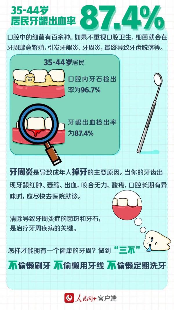 「健康」智齒到底要不要拔？需要知道的都在這