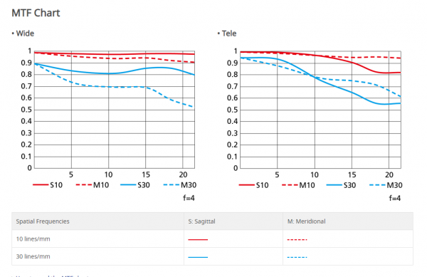 令人失望 尼康年度最後一擊 28-75mm f2.8 價高質低