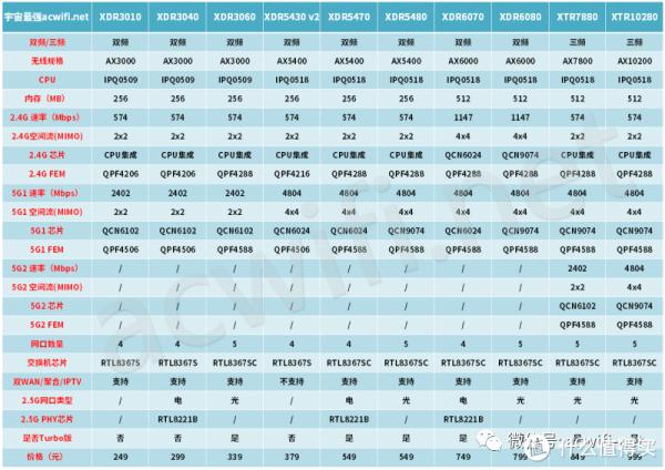 2021年可能最具價效比的WIFI6路由器MESH組網推薦