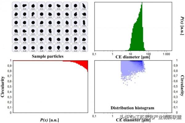 鐳射束粉末床熔合技術增材製造HAYNES®282®高溫合金的路線圖（2）