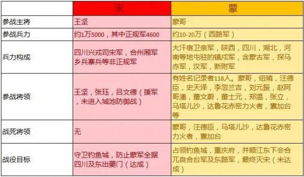 上帝之鞭，折於此城：獨釣中原的東方麥加城