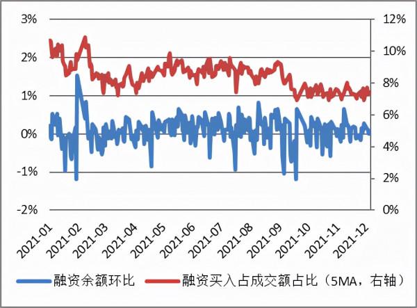 每週市場觀察2021.12.20| 全球流動性收緊趨勢確立
